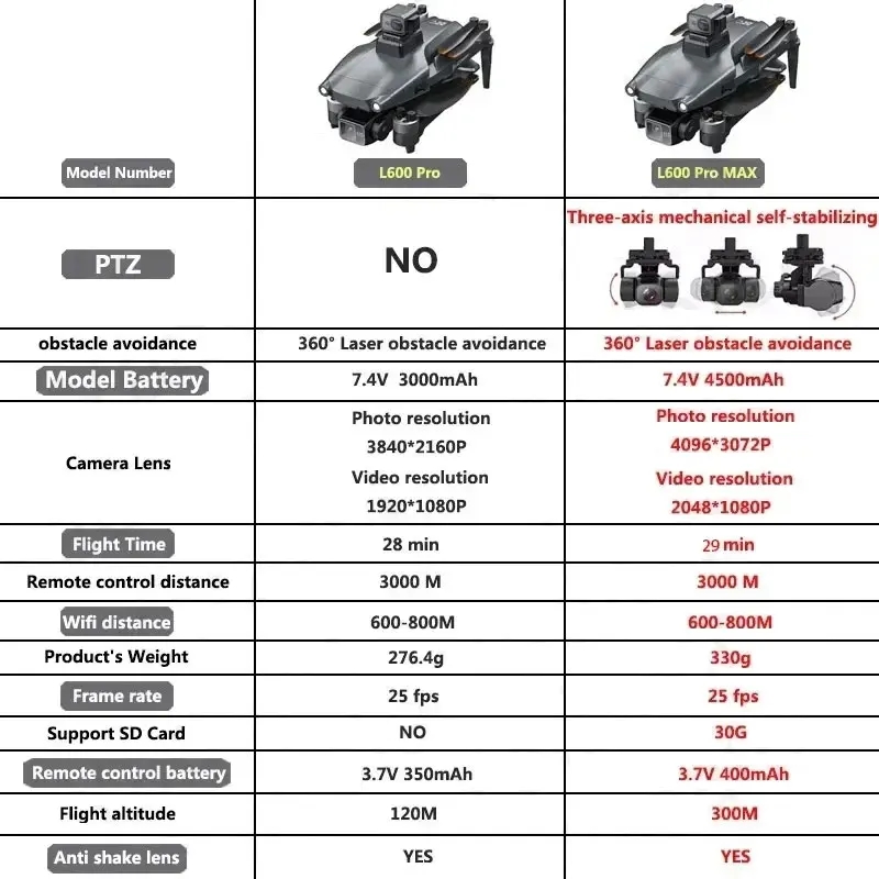 L600 PRO MAX GPS Drone Profesy - Drone Camera Lens incelemesi ve fiyatı